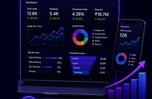 Analytics & Tracking